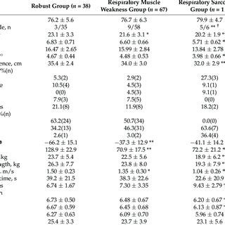 Physical Attributes and Body Composition of Anissa Holmes