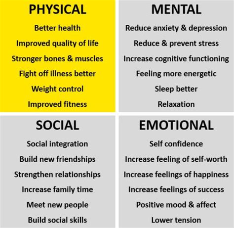 Physical Attributes and Health Routine