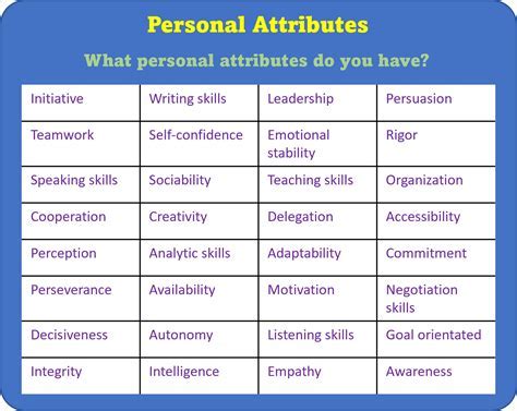 Physical Attributes of the Talented Artist