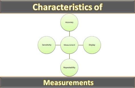 Physical Characteristics: Stats and Measurements