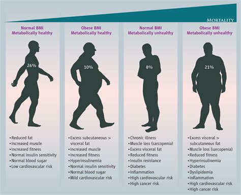 Physical Characteristics: Stature, Mass, and Body Proportions