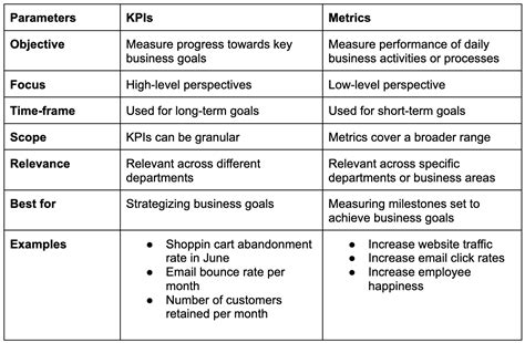 Physical Characteristics and Key Metrics