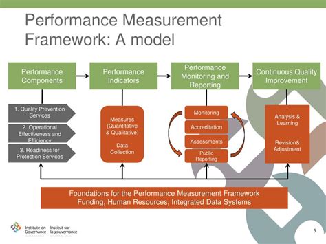 Physical Characteristics and Modeling Metrics