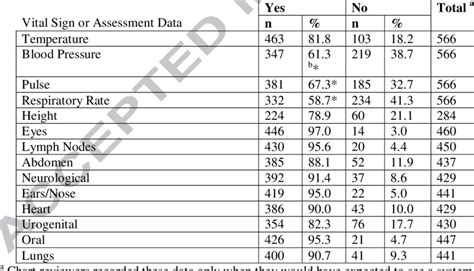 Physical Dimensions and Vital Statistics of Elena