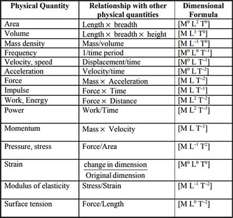 Physical Dimensions of Heather Zatch