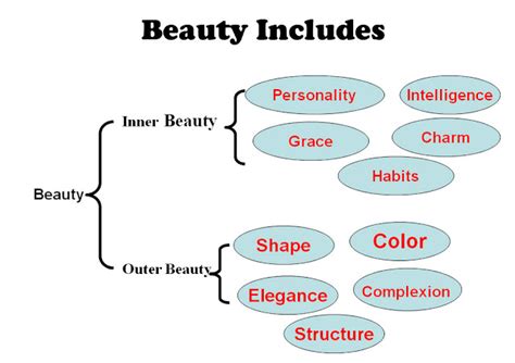 Physical Fitness and Beauty of the Personality