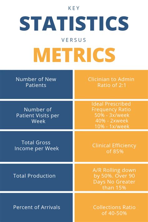 Physical Measurements and Statistics