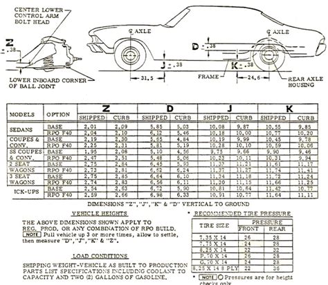 Physical Measurements of Lex Chevelle