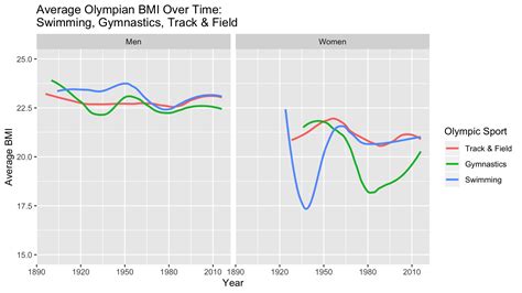 Physical Metrics of Justa Dream