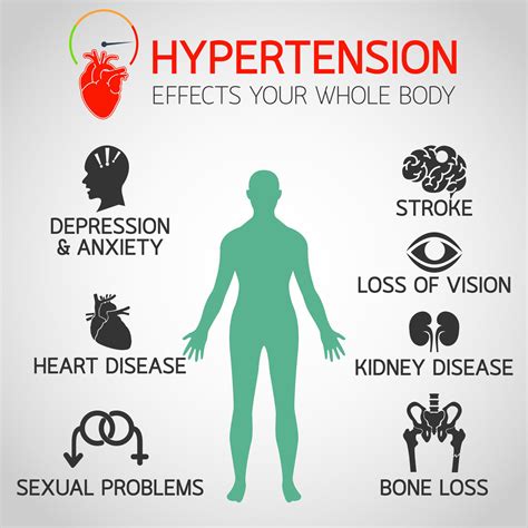 Physical Reasons: Medical Conditions and Symptoms