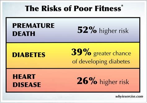 Physical Statistic