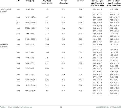 Physical Statistic and Dimensions