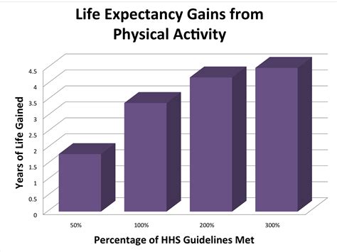 Physical Statistics of the Noteworthy Individual