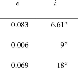 Physical Stats: Body Measurements of Eugenia Carruitero