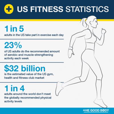 Physical Stats & Workout Regimen