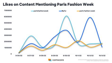 Physical Stats and Fashion Journey