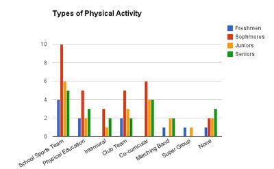 Physical Stats of Dominno