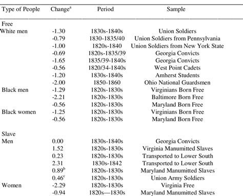 Physical Stature of Penny Letters