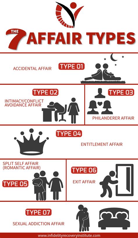 Physical Traits and Personal Affairs