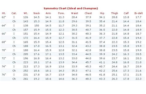 Physique Stats: Body Dimensions