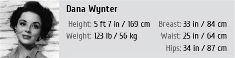 Physique and Body Stats of Arianna Wynters