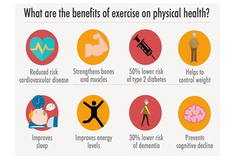 Physique and Fitness of the Noteworthy Personality