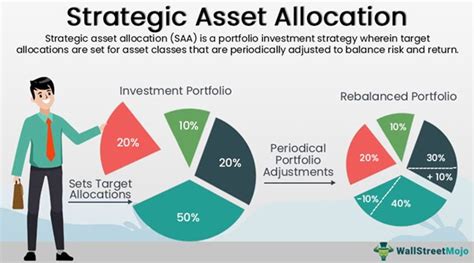 Plan Ahead and Allocate Funds: A Strategy for Revamping Your Closet