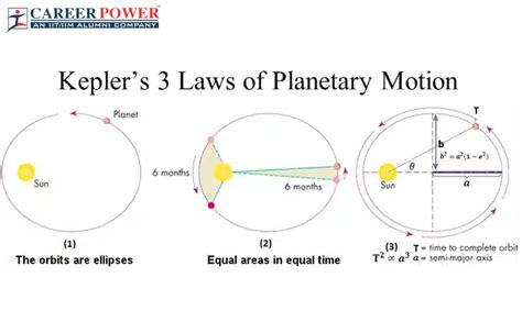 Planetary Travelers: Identifying the Individuals More Inclined to Dream about Exploring Celestial Bodies