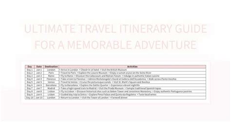 Planning Your Itinerary: Crafting an Unforgettable Journey from Start to Finish