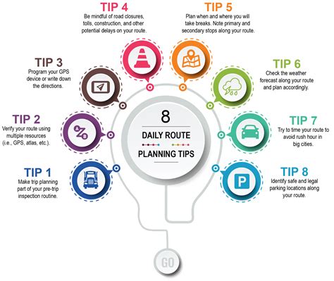 Planning Your Journey: A Comprehensive Overview