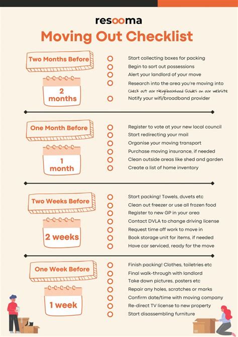 Planning Your Move: Start Early and Create a Checklist