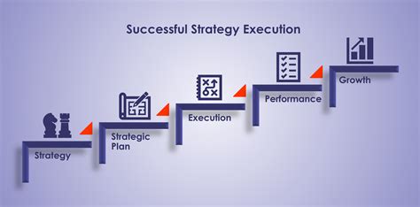 Planning for Sales Excellence