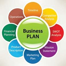 Planning for Success: Building a Solid Business Strategy