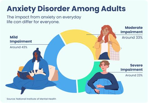 Poisoned Dreams and Fears of Contamination: Unraveling the Impact of Anxiety on Sleep