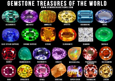 Popular Gems Around the Globe: Discovering Cultural Significance