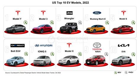 Popular Ivory Vehicle Models in Today's Auto Market