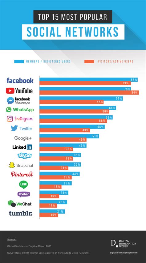 Popular Social Media Platforms of the Enigmatic Personality