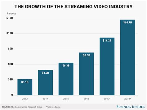 Popularity and Fame in the Industry