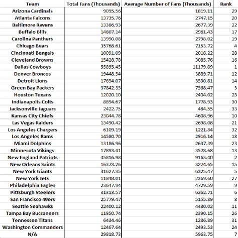 Popularity and Fan Base of Allysin Moore