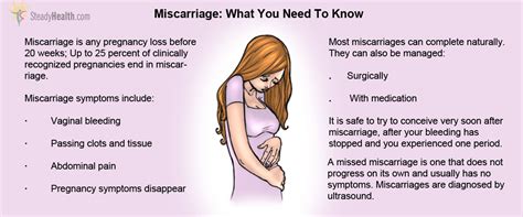 Possible Explanation for Experiencing Dreams of Miscarriage in the Absence of Pregnancy