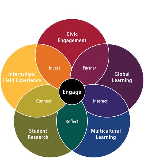 Possible Implications of Visioning a Person Engaged in Football Activities