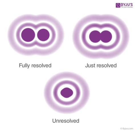 Possible Interpretations: Finding Resolution or Overlooking Unresolved Differences?