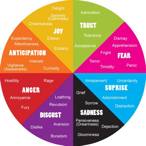 Possible Meanings: Insights into Your Emotional State