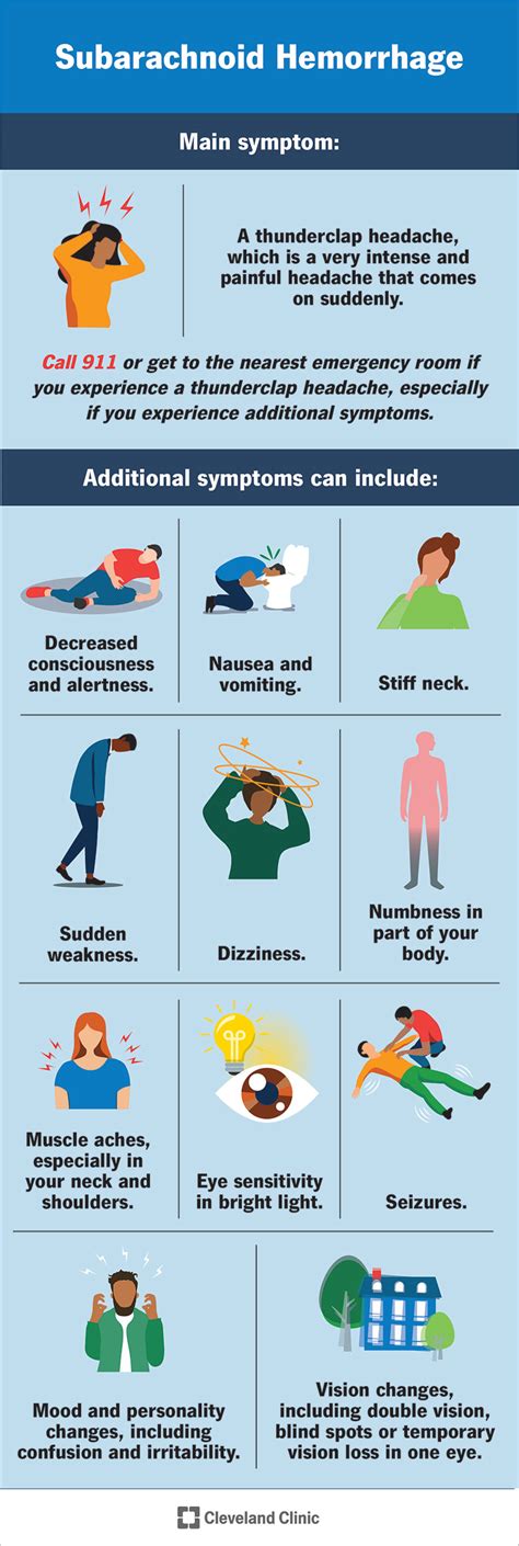 Possible Meanings of an Acquaintance Experiencing Hemorrhage in a Vision