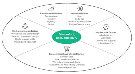 Possible Physical Factors Contributing to Discomfort in the Thigh Area