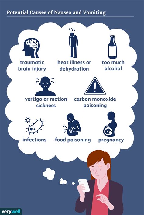 Potential Causes of Discolored Vomiting