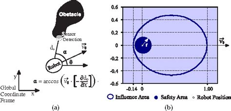 Potential Causes of Dreaming about Trapping Situations in the Rear Compartment of an Automobile