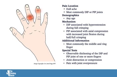 Potential Health Conditions Associated with Finger Swelling