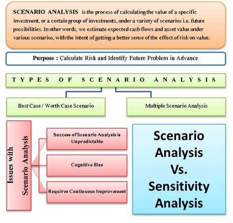 Potential Interpretations Based on Different Scenarios