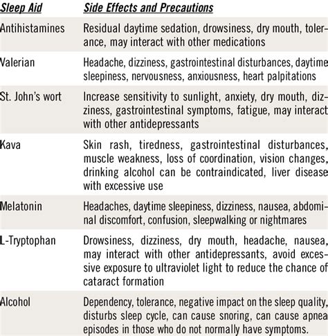 Potential Risks and Side Effects of Sleep Aid Medication